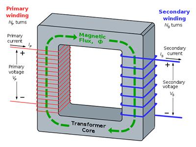 Dry Type Transformers,Series SG(B)10